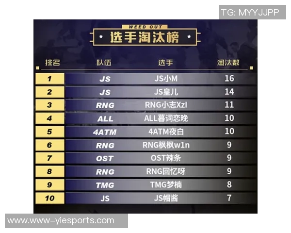 电竞实时数据分析揭示RNG在和平精英中的战术节奏与策略深度解读实时新闻