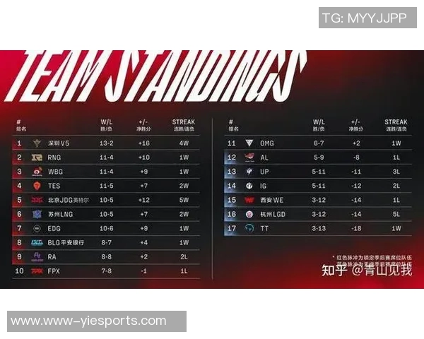 英雄联盟技术排名V5创新高引发玩家热议助力战队崛起实时新闻